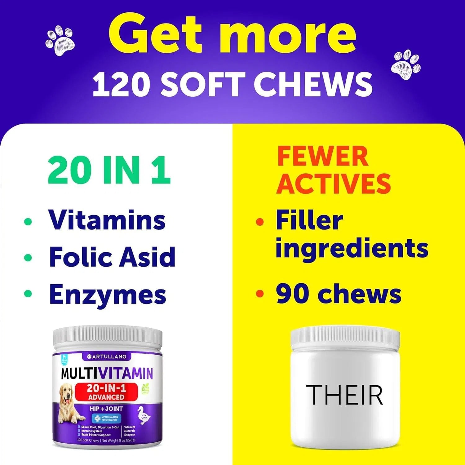 Dog Chewable Multivitam